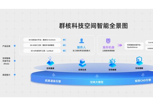 群核科技 中国空间设计软件龙头赴港上市，酷家乐领航产业数字化