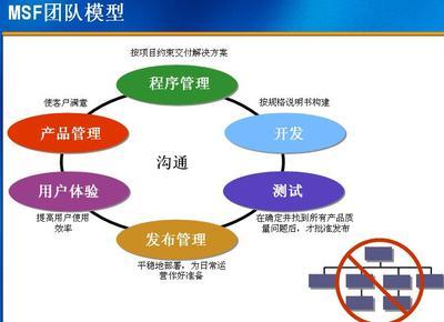 谁驱动公司？上帝赐予食物，魔鬼送来厨师——软件开发中的双刃剑